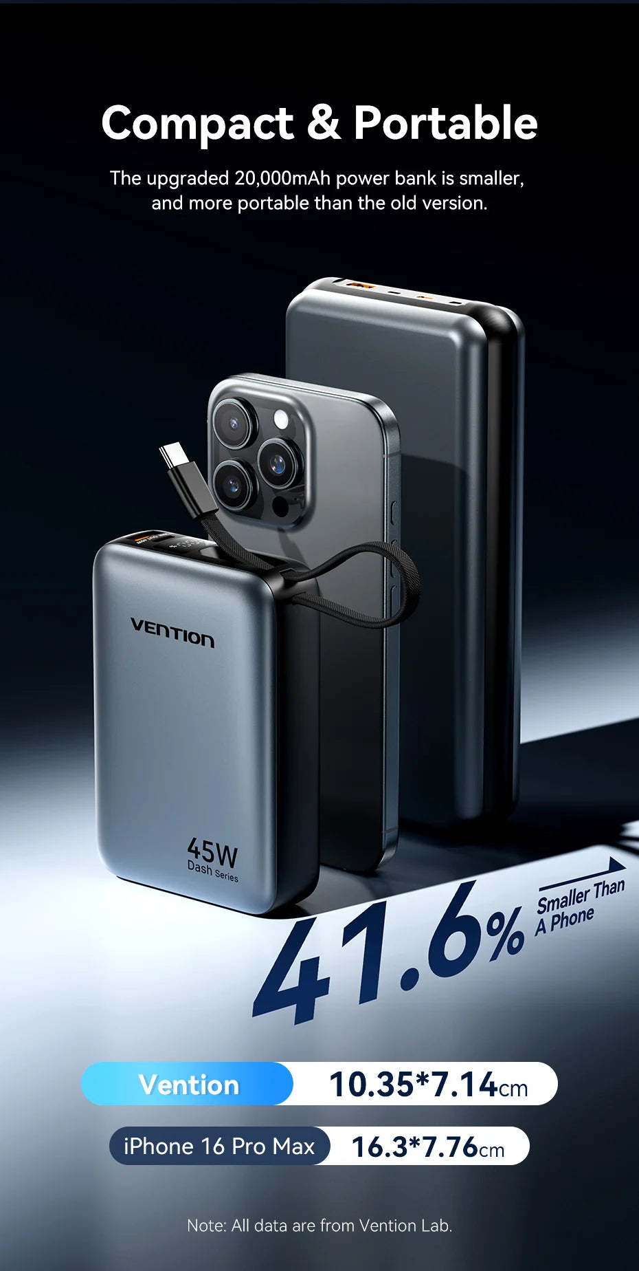 Vention 20,000mAh 45W Fast Charging Power Bank