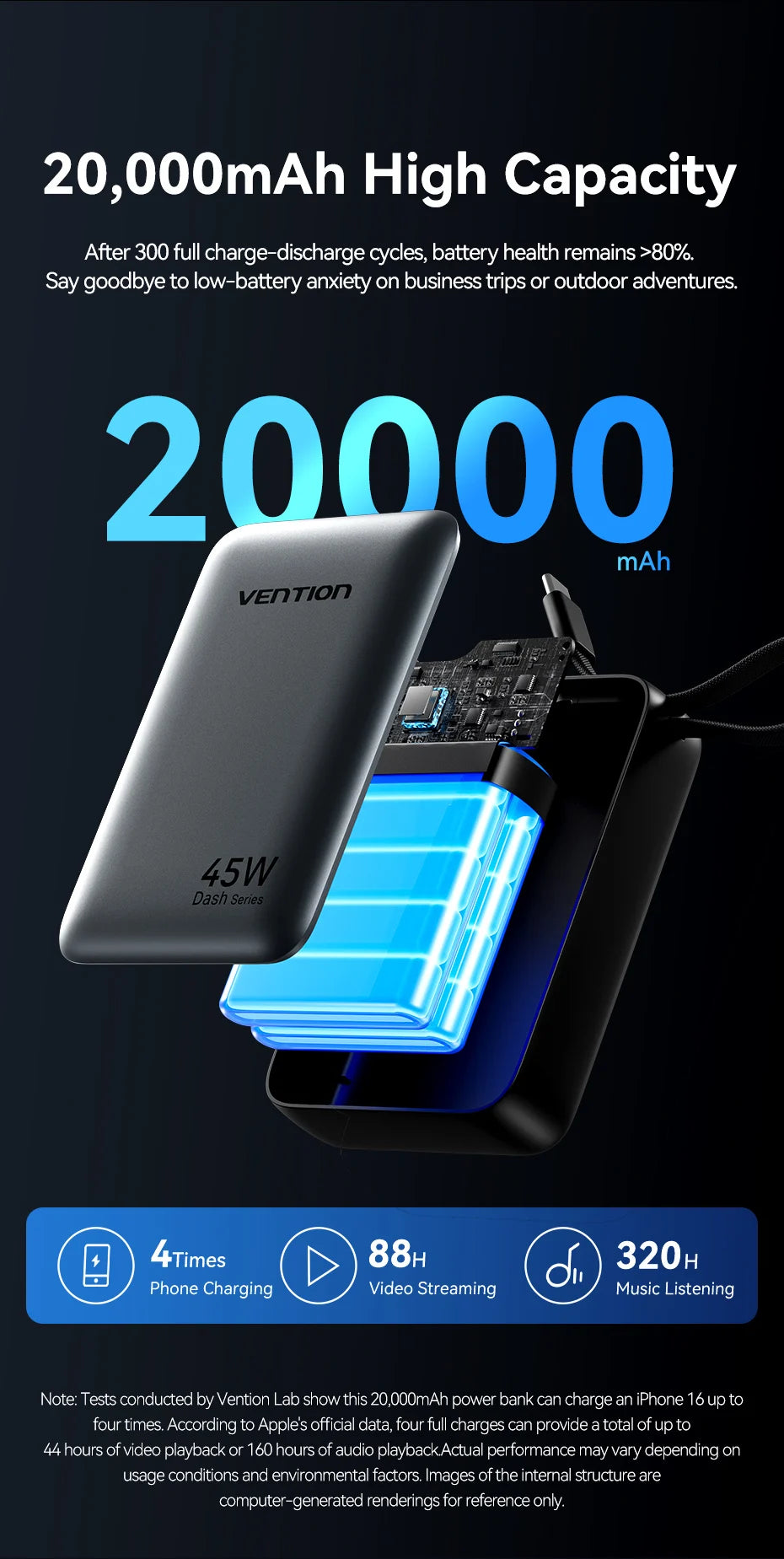 Vention 20,000mAh 45W Fast Charging Power Bank