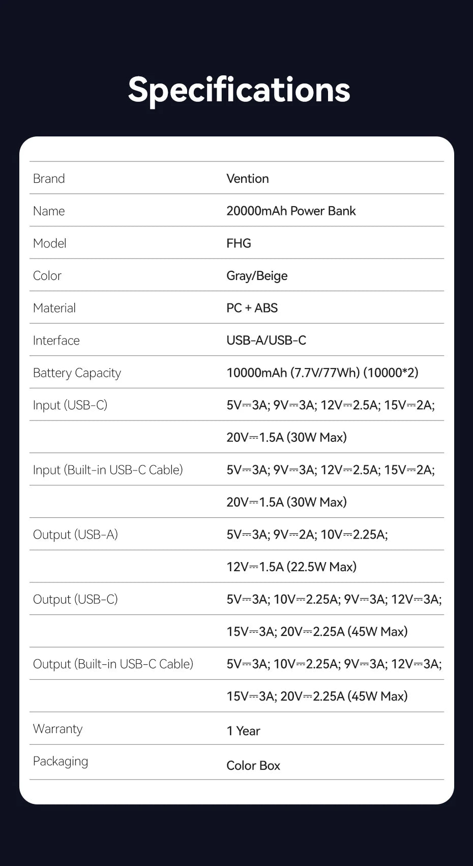 Vention 20,000mAh 45W Fast Charging Power Bank