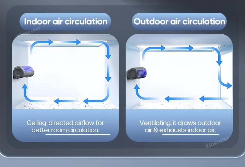 KINSCOTER Rechargeable Wall Mount Fan – 3 Speed Silent Cooling Fan