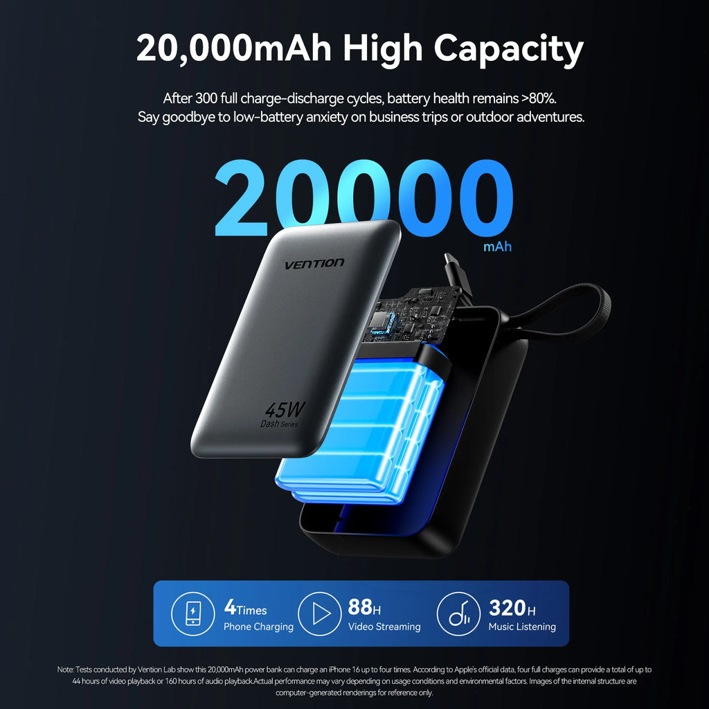 Vention 20,000mAh 45W Fast Charging Power Bank