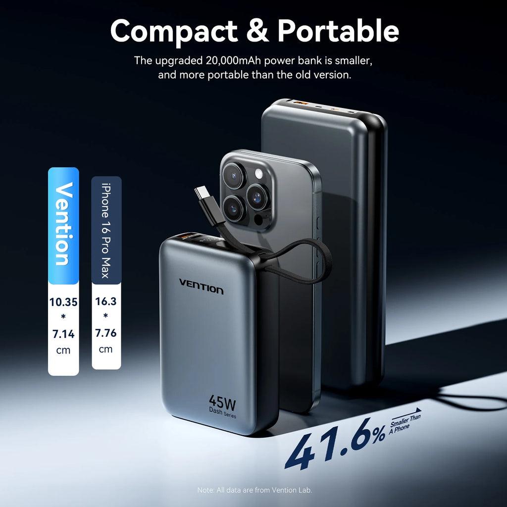 Vention 20,000mAh 45W Fast Charging Power Bank